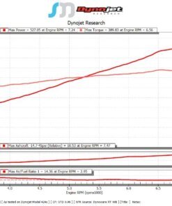 SOHO Motorsports Q50 for VQ37VHR (3.7L) A2A Supercharger Component Kit (Premium)