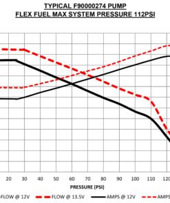AMS Performance Q50/Q60 Red Alpha Low Pressure Fuel Pump Upgrade