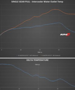 Q50 Q60 Red Alpha Auxiliary Intercooler Tank