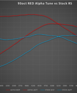 INFINITI Q50/Q60 Red Alpha Tune with EcuTek Bluetooth Module